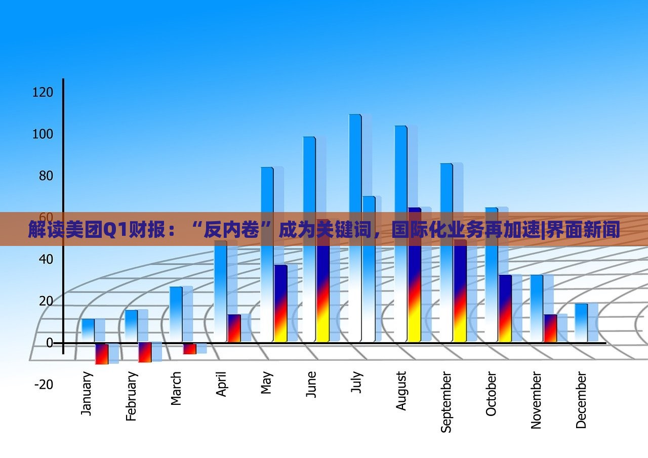 解读美团Q1财报：“反内卷”成为关键词，国际化业务再加速|界面新闻